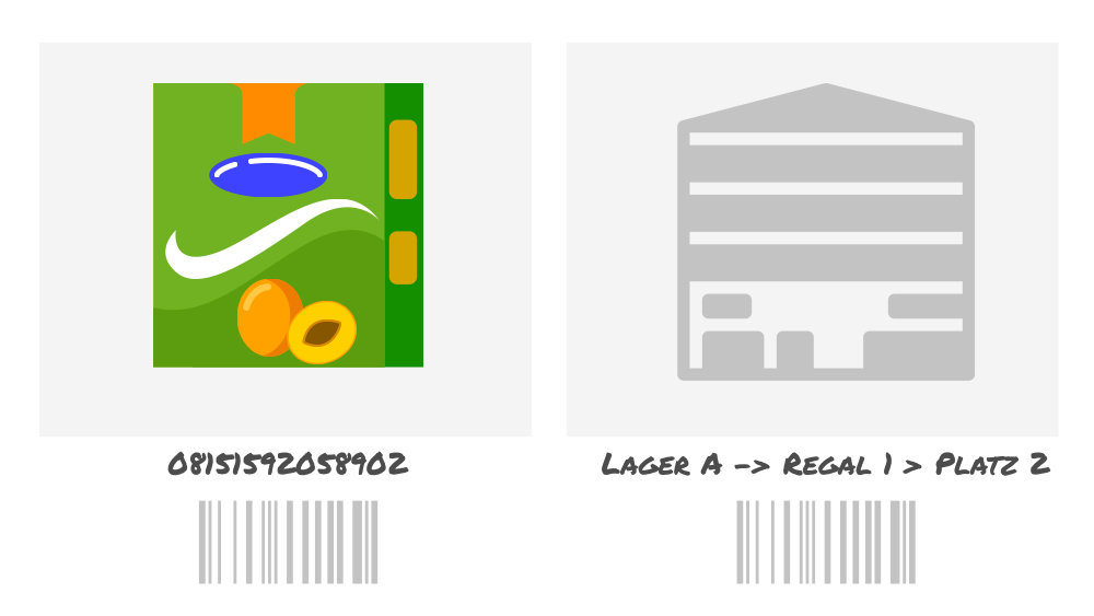 Arbeiten mit Barcodes: Lagerpltze und Produkte lassen sich scannen