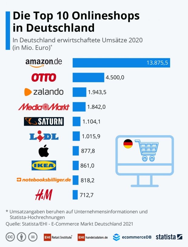 10onlineshops