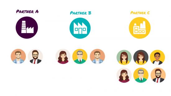 Partnermanagement