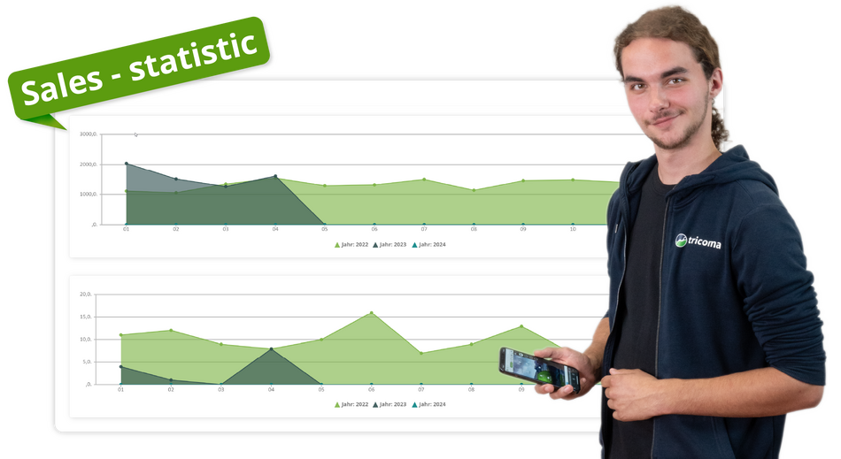 Sales Statistik