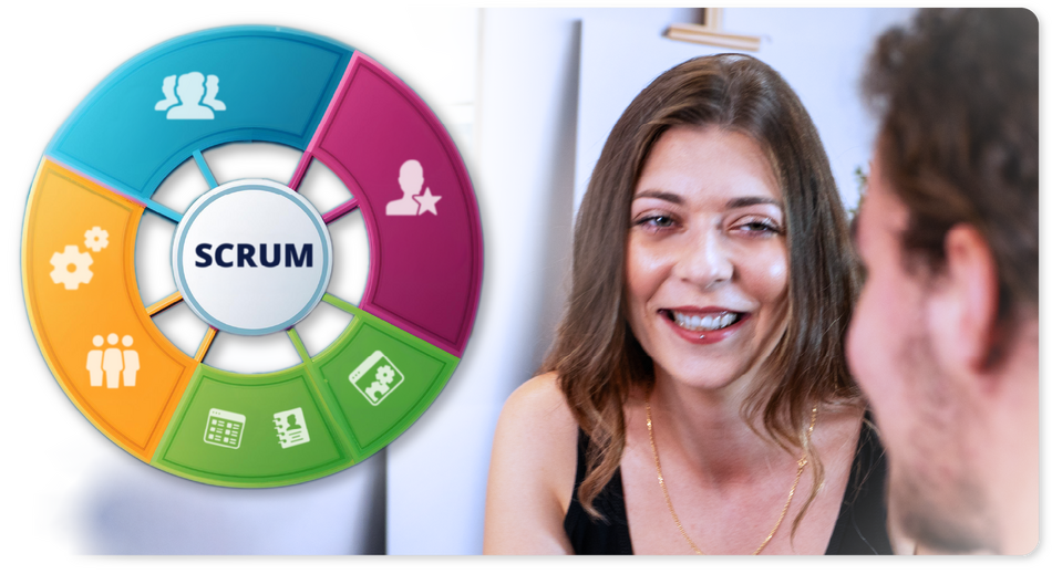 Arbeiten mit der SCRUM Methode