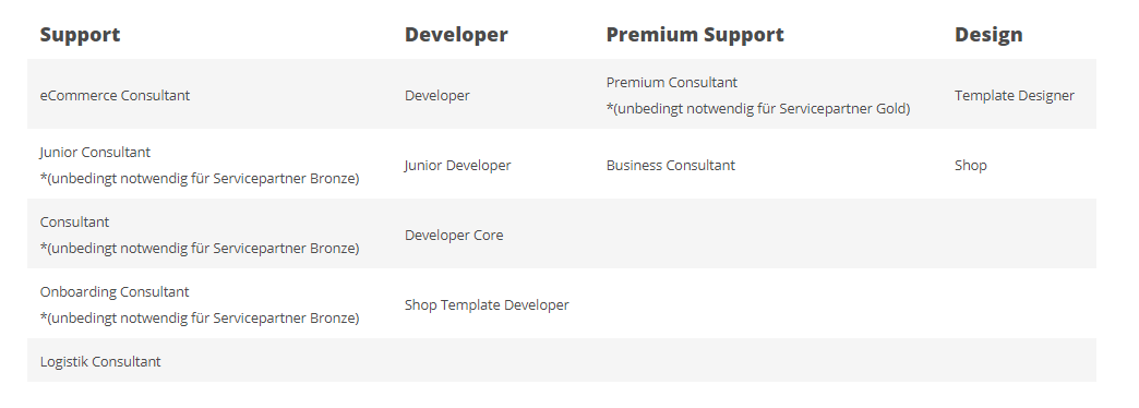 Zertifizierungen_Servicepartner
