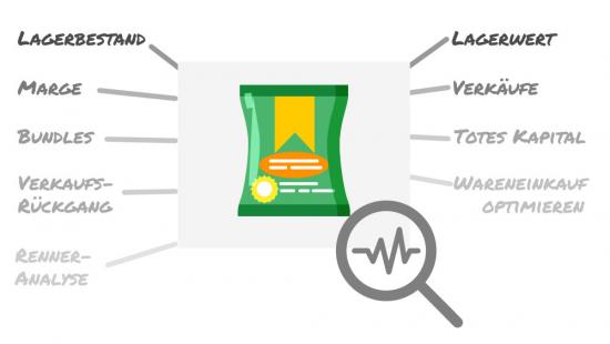 Auswertung Ihrer Produkte - Steigerung Ihres Umsatzes