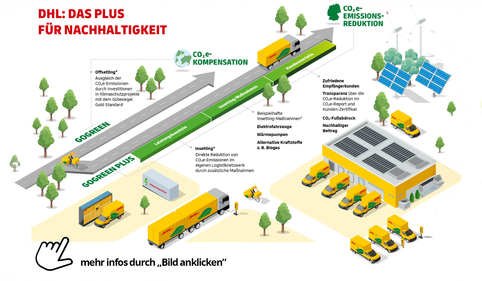 dhl_go_green_das_plus_fuer_nachhaltigkeit