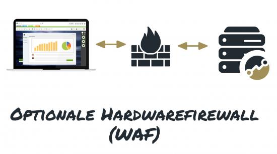 Optionale Hardwarefirewall bei tricoma enterprise Systemen möglich