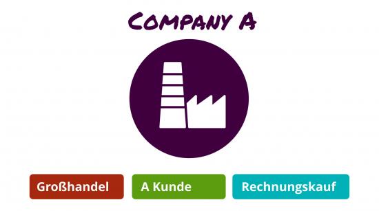 Vergabe von Flags anhand von Kundengruppenzuordnungen