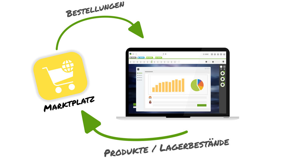 Bestelldaten + Lagerbestnde lassen sich mit Markpltzen abgleichen