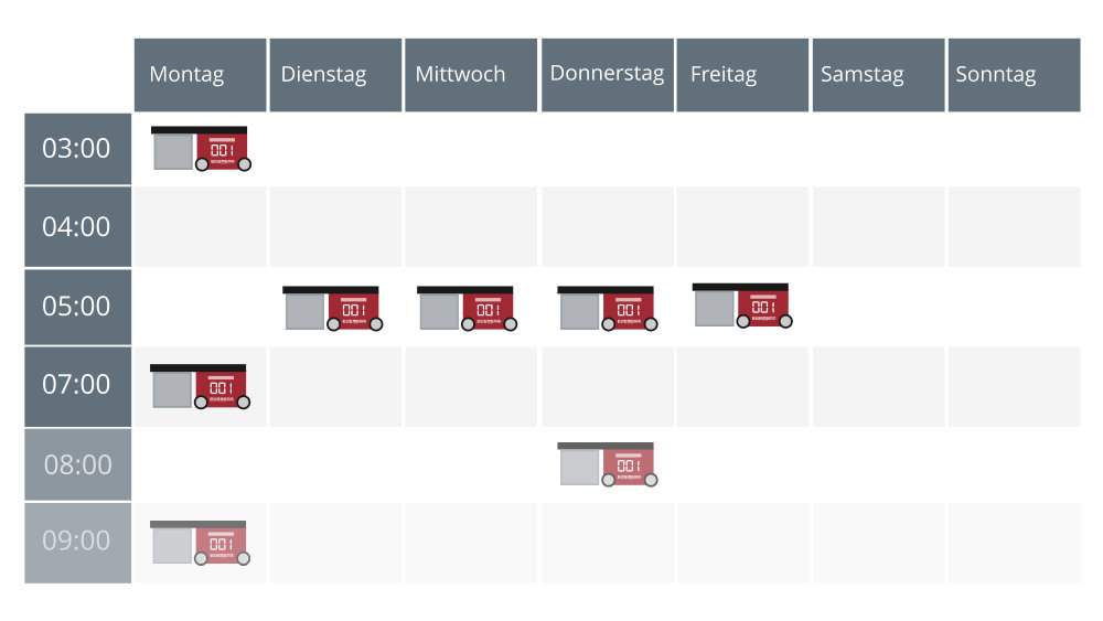 Beispielhafter Terminplan fr die bergabe der Pickauftrge