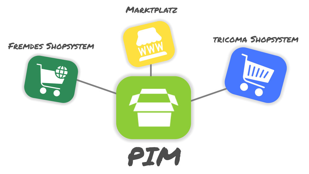 Die App Produkte im berblick