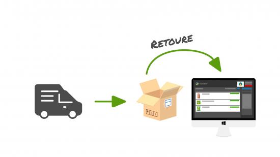Retourenbearbeitung bei tricoma fulfillment
