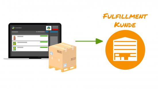 Rcksendung an den Fulfillment Kunden