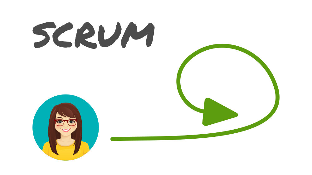 Projektmanagement per Scrum