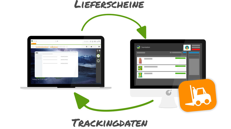 Trackingdaten werden automatisch verarbeitet