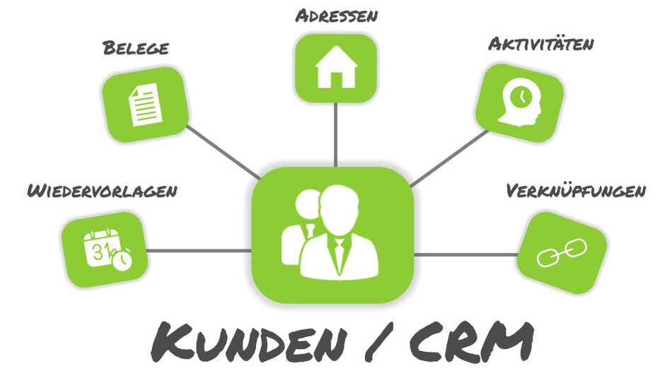 Icon: App Kunden