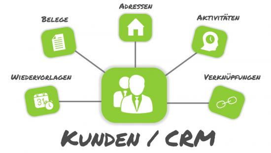Die App Kunden im berblick