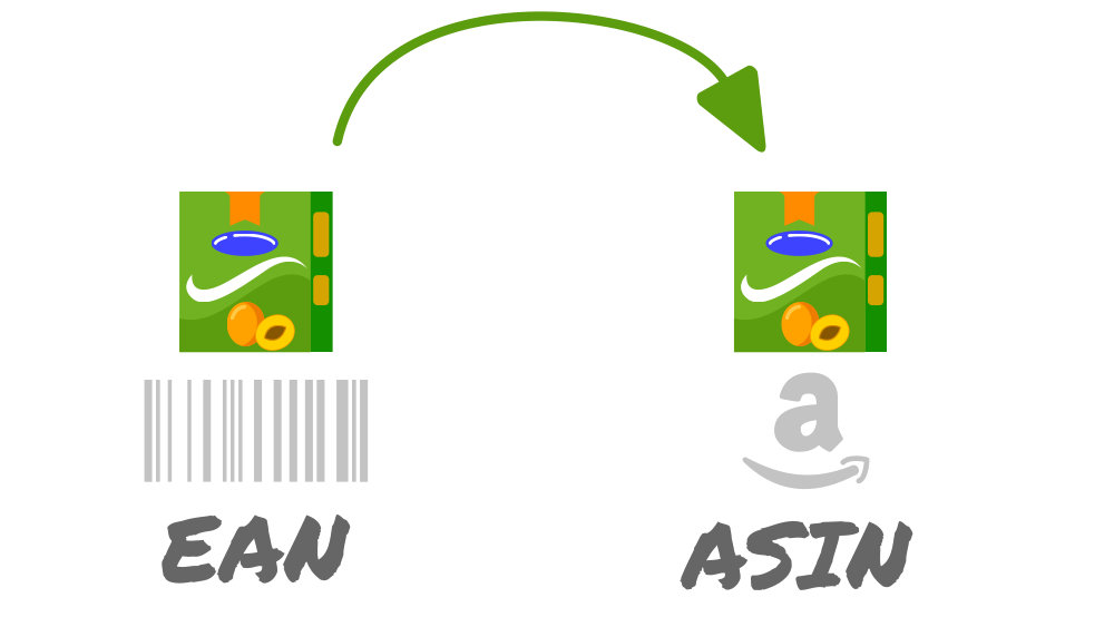 Wandeln Sie eine EAN in eine ASIN und laden Sie auf Knopfdruck Ihre Angebote auf amazon