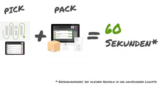 Pick&Pack in weniger als 60 Sekunden