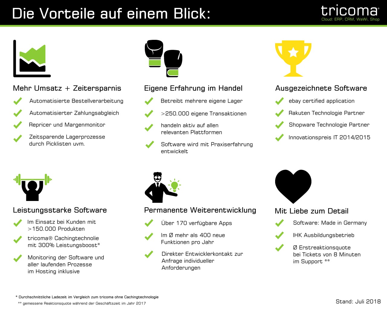 Vorteile von online-dating