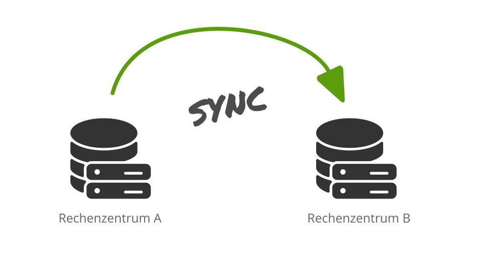 tricoma Sync zwischen 2 Rechenzentren