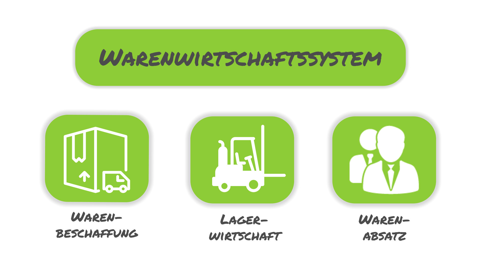 Warenwirtschaft