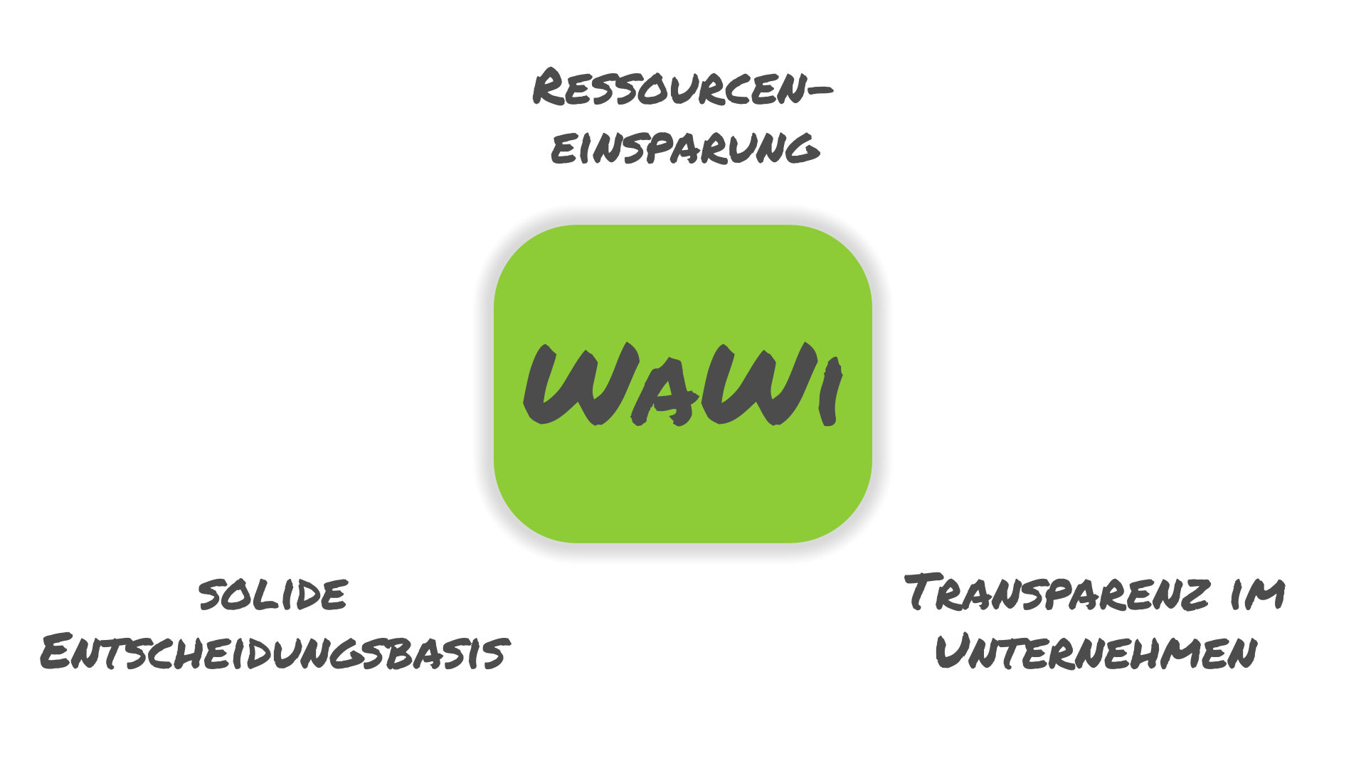 WaWi bersicht