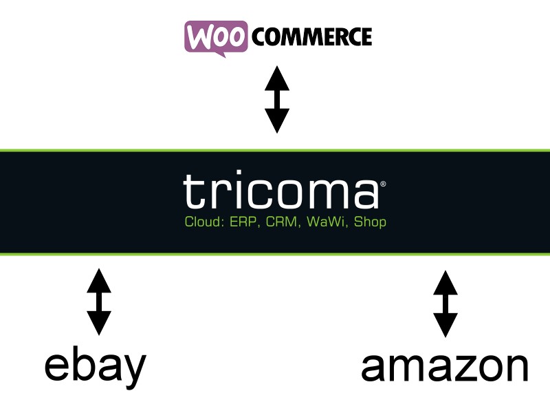 woocommerce_ebay_amazon_schnittstelle