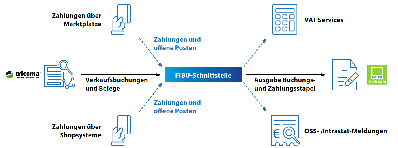 NEU: tricoma 2 DATEV Schnittstelle von JERA GmbH NEU: tricoma 2 DATEV Schnittstelle von JERA GmbH