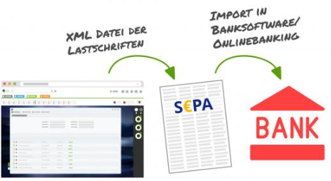 Workflow fr das erstellen und verwalten von Lastschriften ber die SEPA-App
