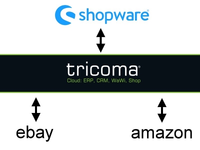 Anbindung von Shopware an amazon oder ebay