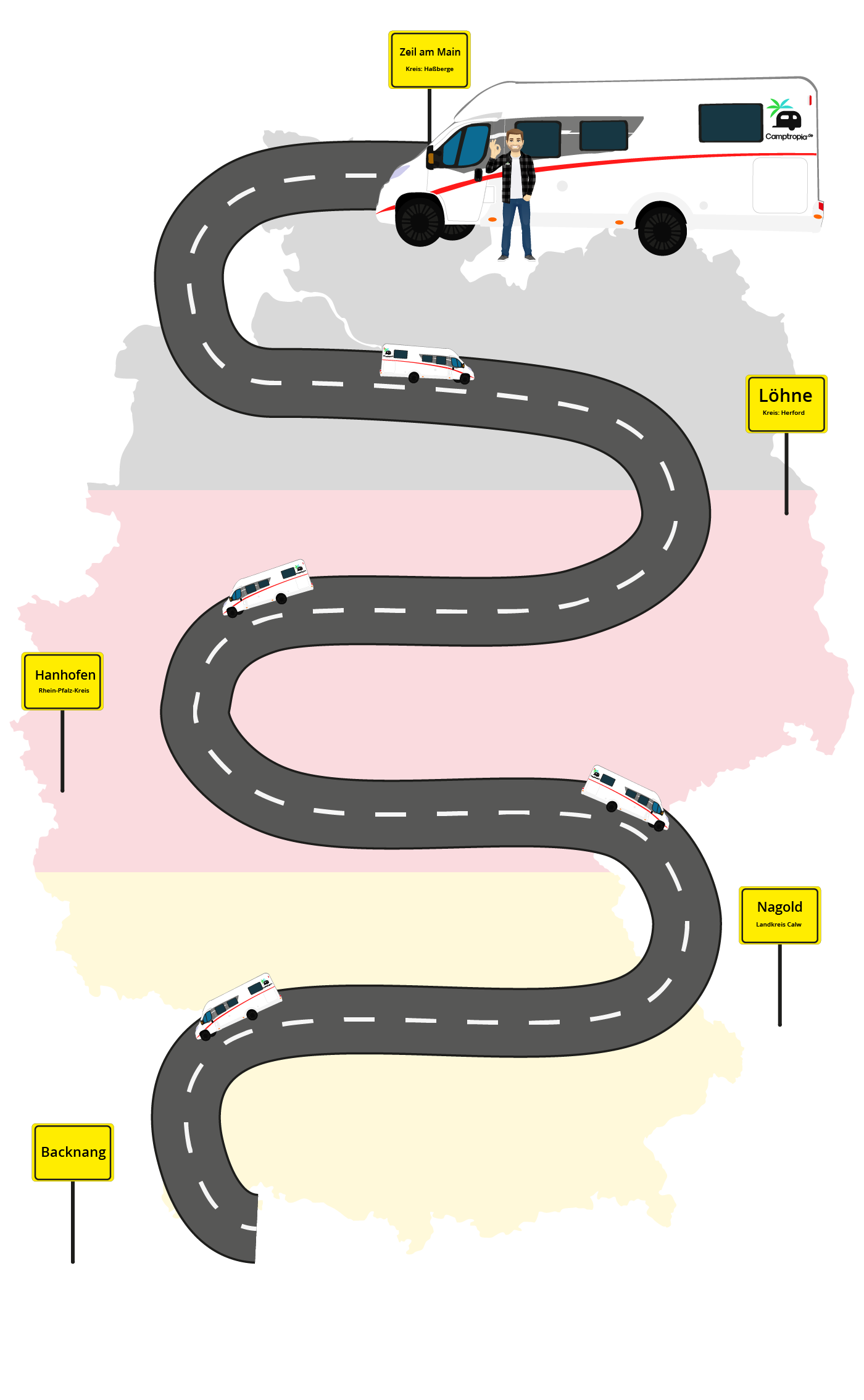 tricoma - Das ERP System