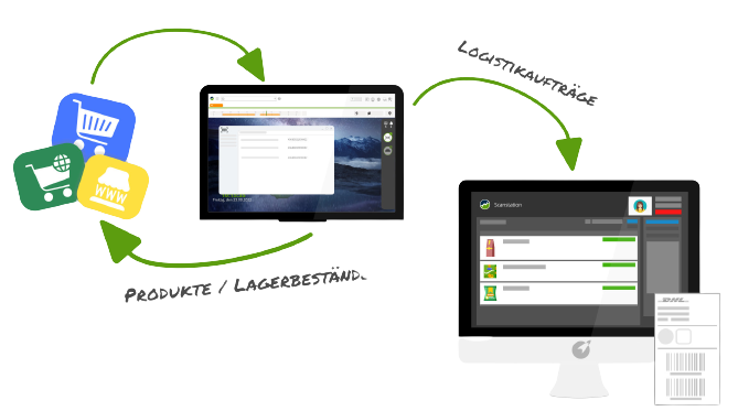 tricoma - Das ERP System