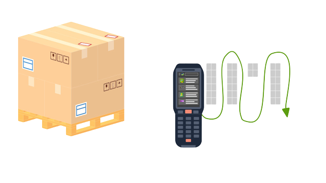 tricoma - Das ERP System